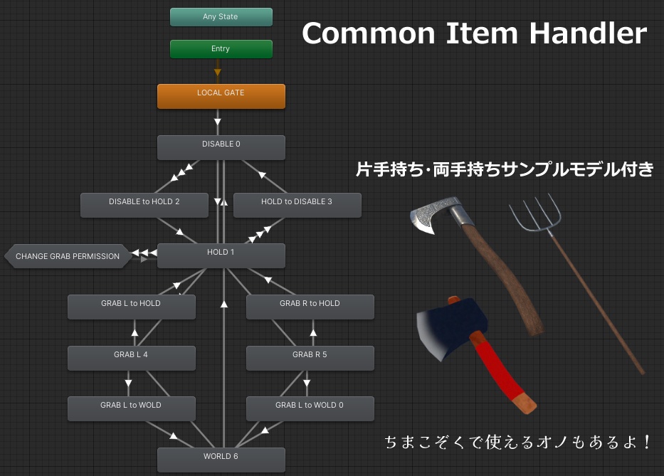 アイテム持ち替えギミック Common Item Handler