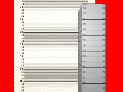 height chart